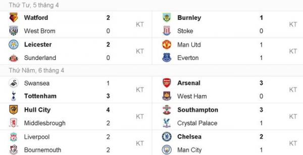 Muôn kiểu biểu tình của CĐV Arsenal đòi sa thải Wenger