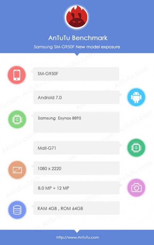 Galaxy S8 và S8 Plus “ghé thăm” AnTuTu, ROM 64GB