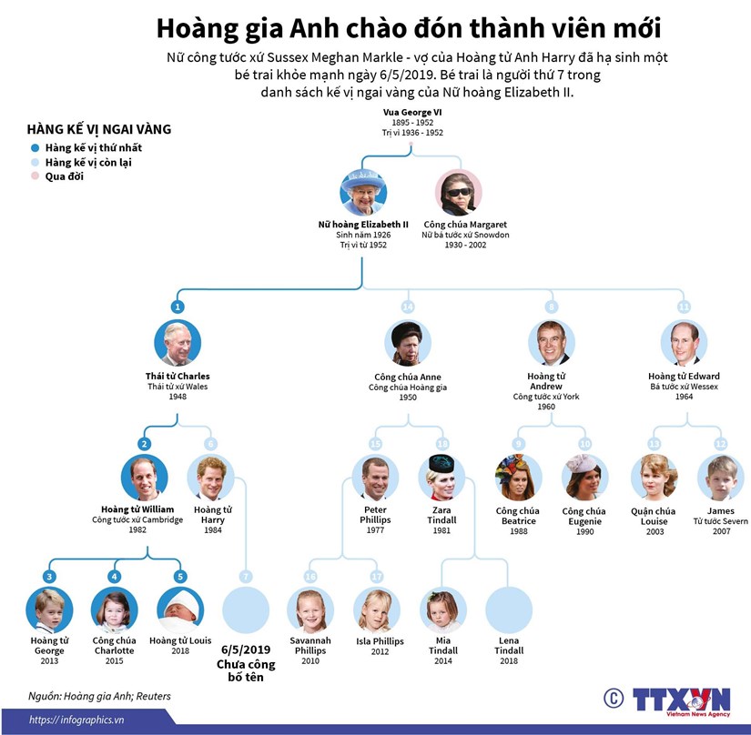 Chương trình Thời sự thứ Ba, 07/05/2019